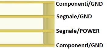 Stackup di un PCB a 4 strati