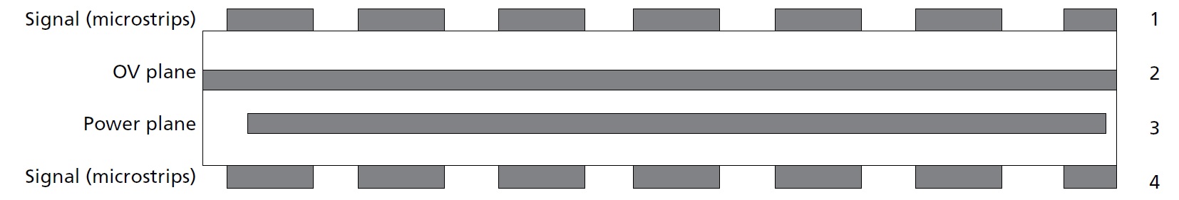 Beispiel einer mehrlagigen Leiterplatte (Quelle: Micron).