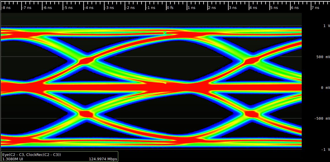Screenshot eines Augendiagramms.