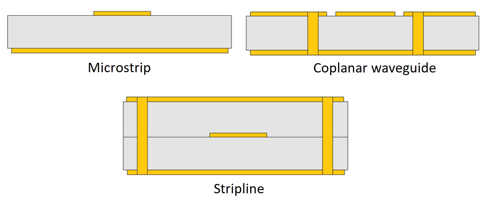 trazas-microstrip-stripline-pcb