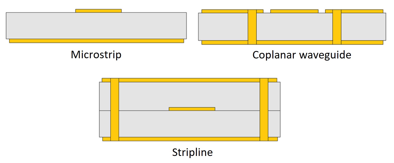 PCB-microbandes-rubans-coplanaires