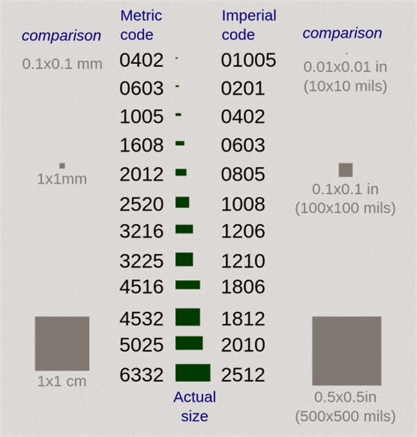 taille-composants-SMD-Proto-Electronics