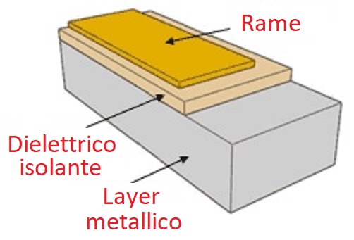 Struttura tipica di un PCB metallico.