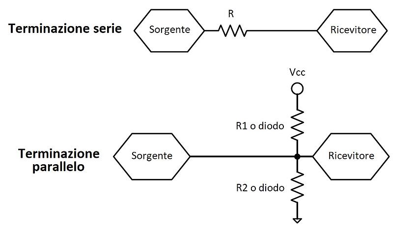 Le due tecniche di terminazione delle linee.