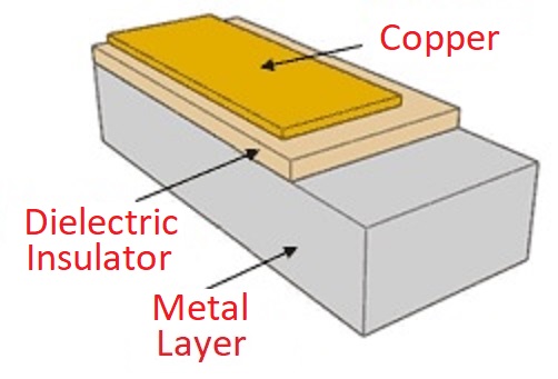 Typische Struktur einer Metallleiterplatte.