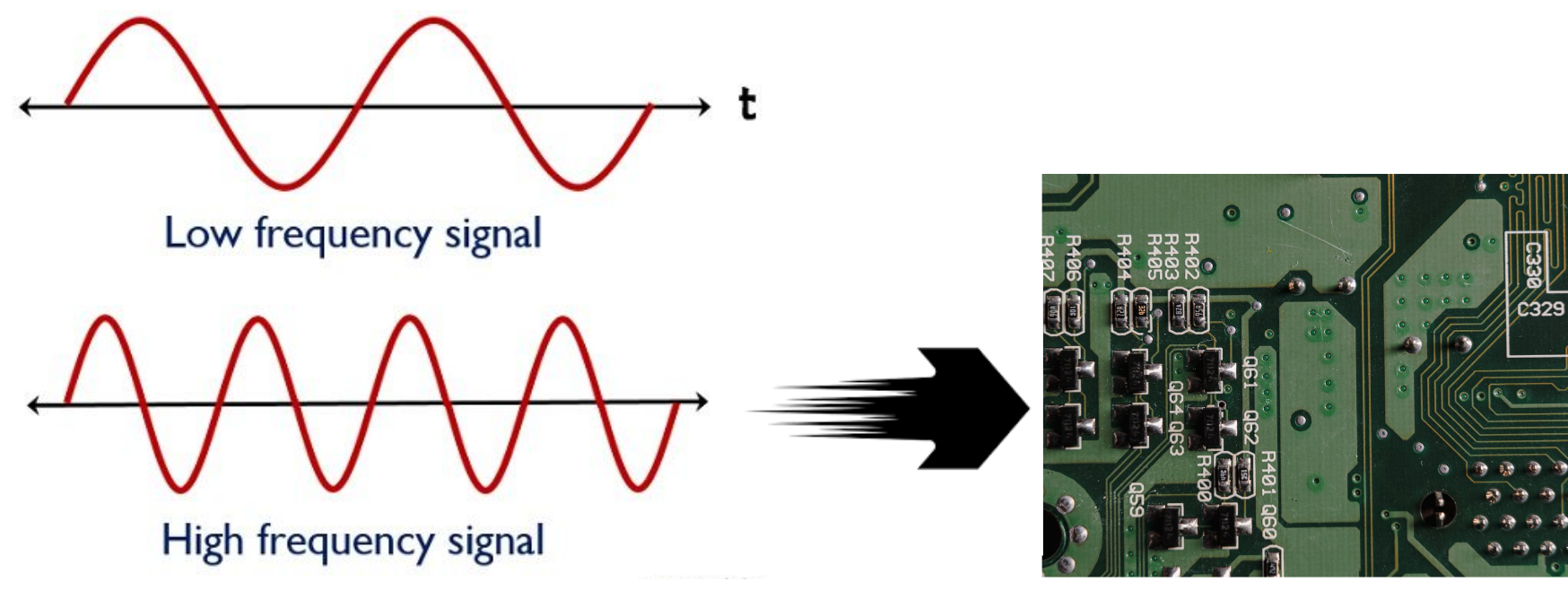 signaux basse haute fréquence proto-electronics